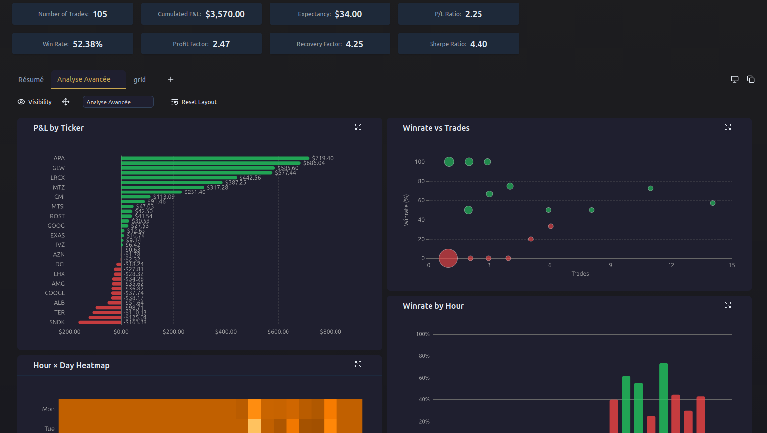 Advanced metrics