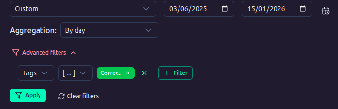 Dashboard filters