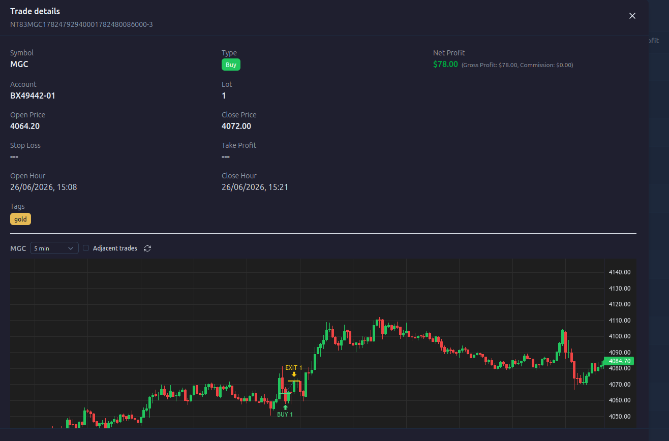 Trade details
